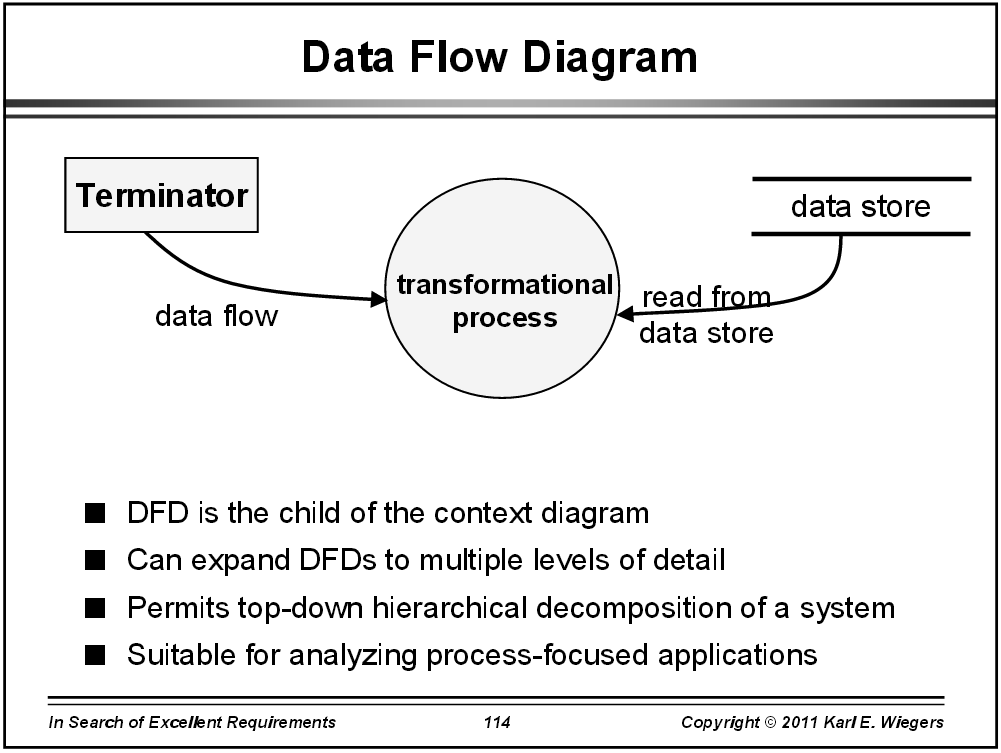 DIAGRAM Explain Data Flow Diagram MYDIAGRAM ONLINE